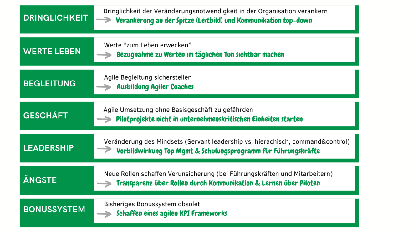 7 Herausforderungen Bei Der Agilen Transformation Und Wie Sie Bei