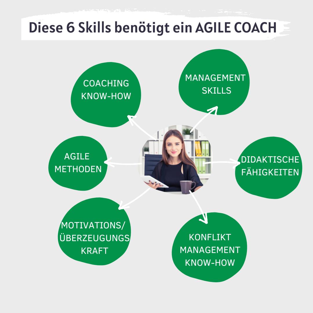 6 Skills für agile Coaches Primas Consulting GmbH