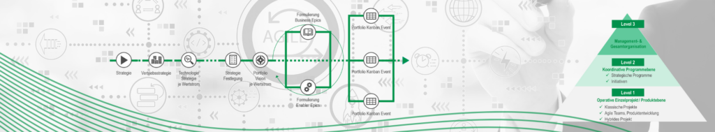 Moderne Unternehmensplanung und Unternehmenssteuerung