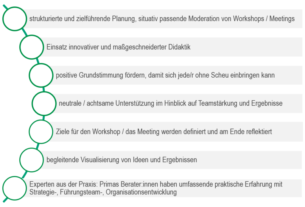 Punkte, auf die bei Primas Workshops besonders geachtet wird